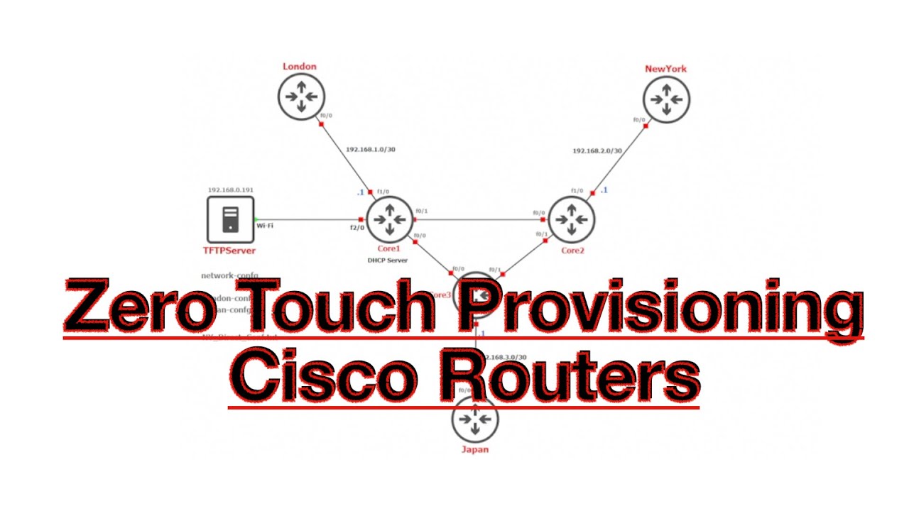 Zero Touch Provisioning Cisco IOS ZTP