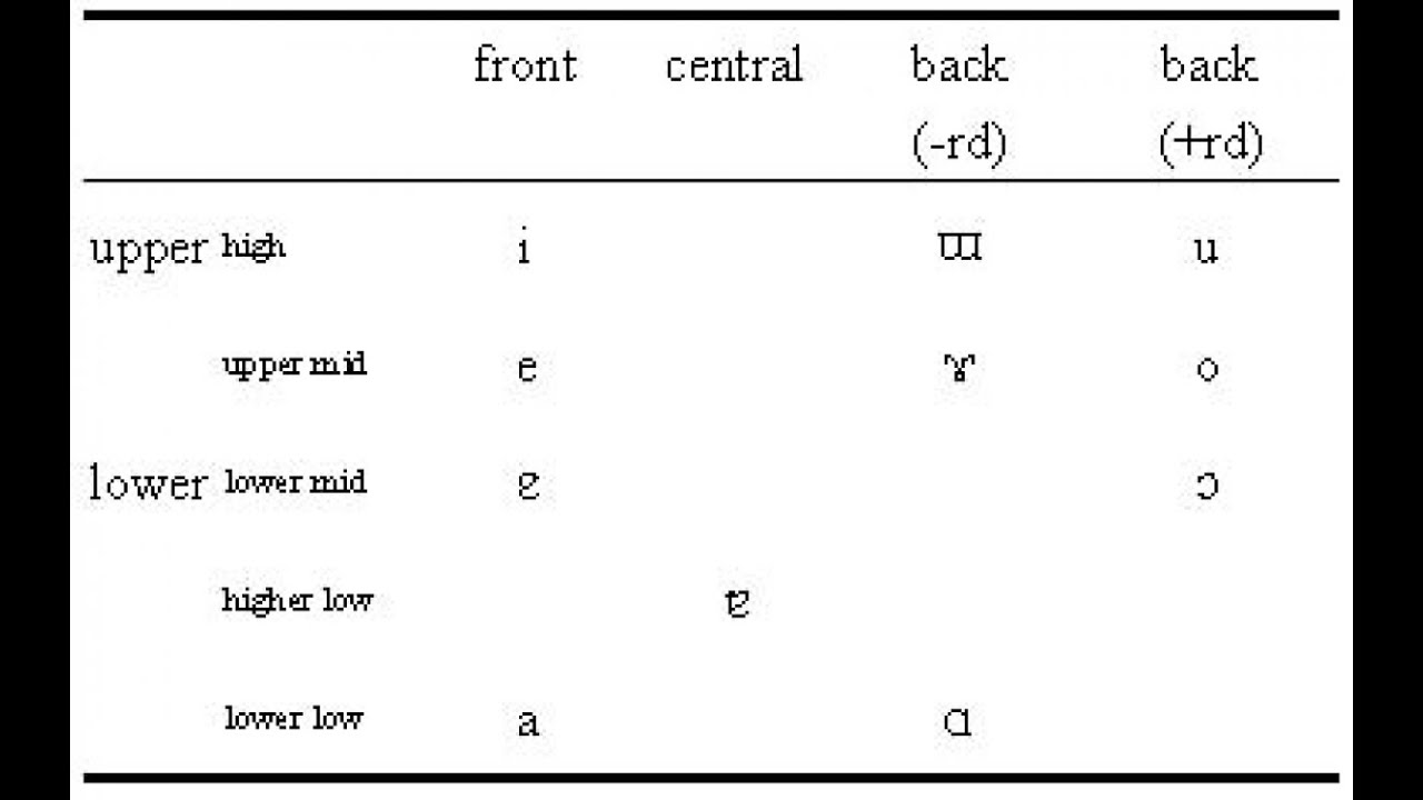 Open-mid back unrounded vowel
