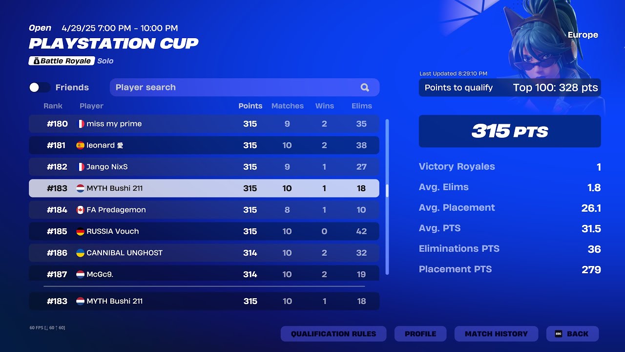 I Almost QUALIFIED For The Playstation Cup Finals On KBM On EU (4k 120fps)