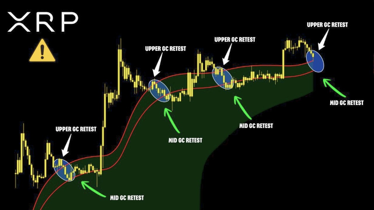 $XRP's Critical Inflection Point...