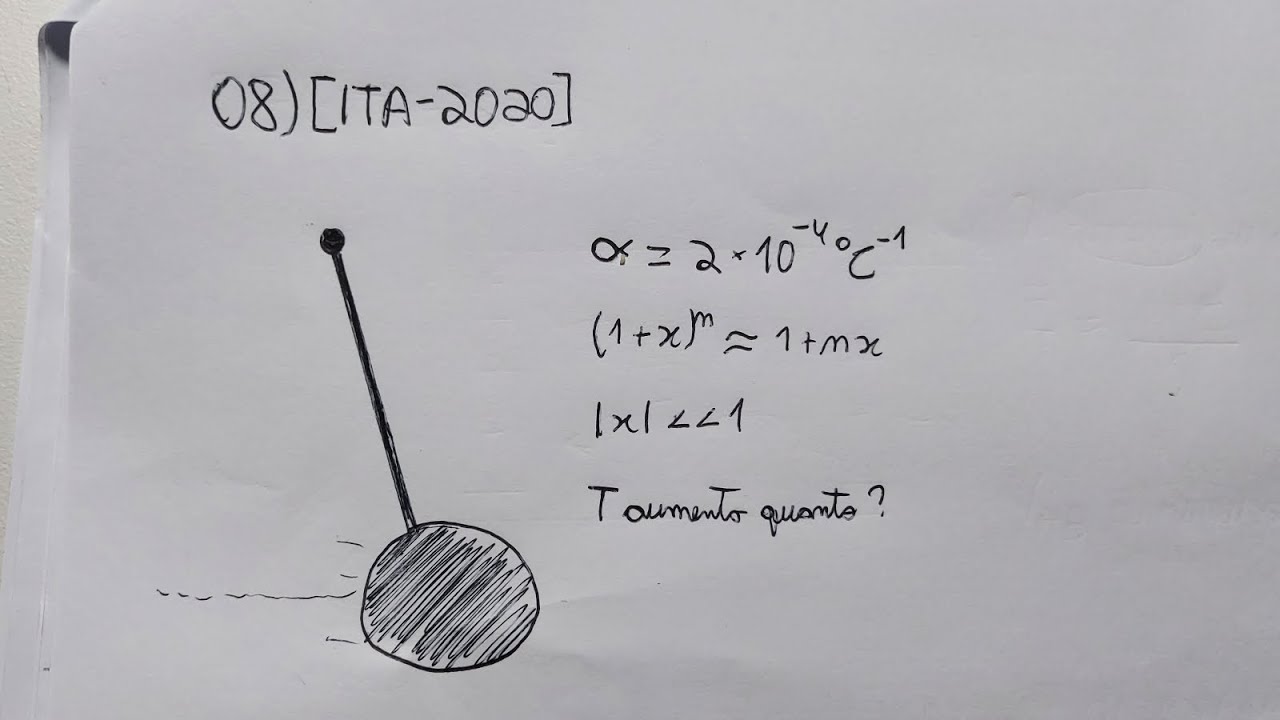 (ITA - 2020) Q8 FÍSICA Num ambiente controlado, o período de um pêndulo simples é medido a uma...