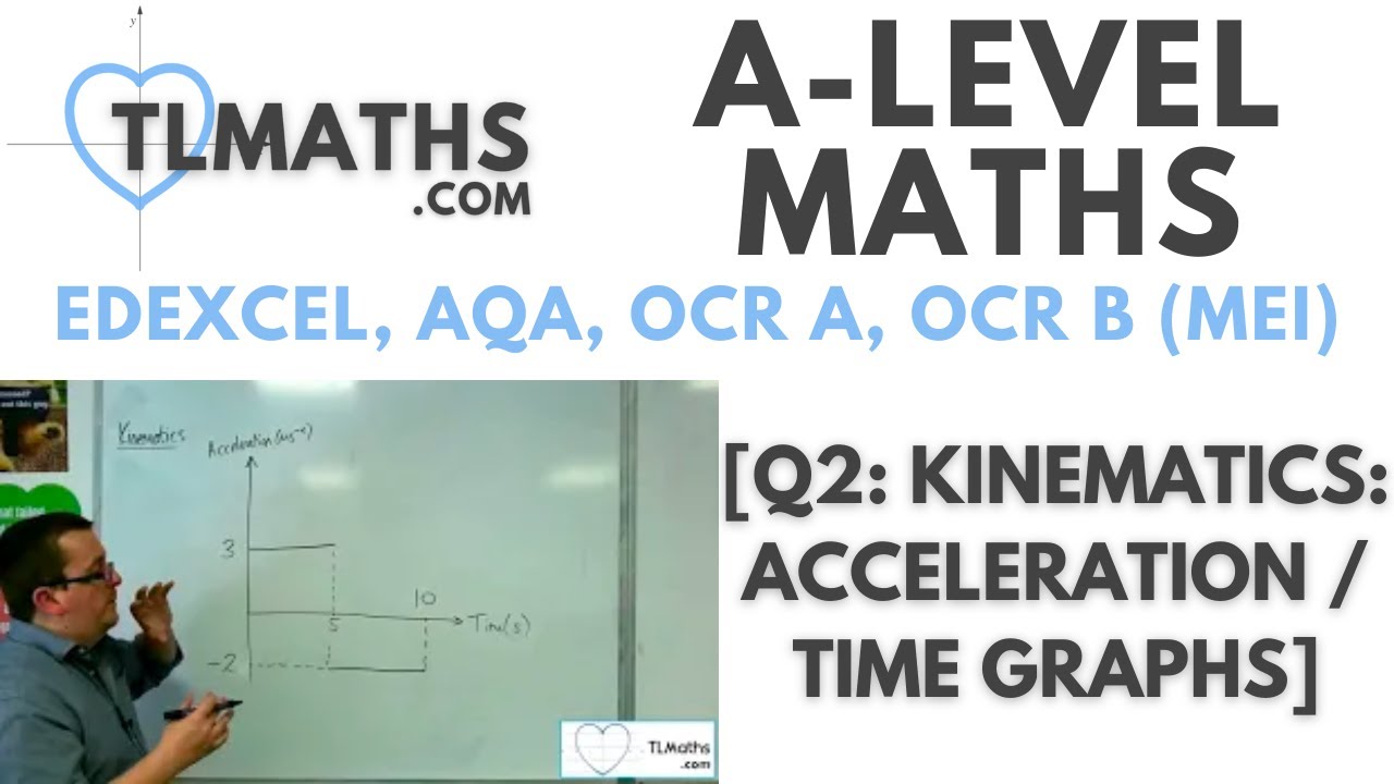 A-Level Maths: Q2-07 [Kinematics: Acceleration / Time Graphs]
