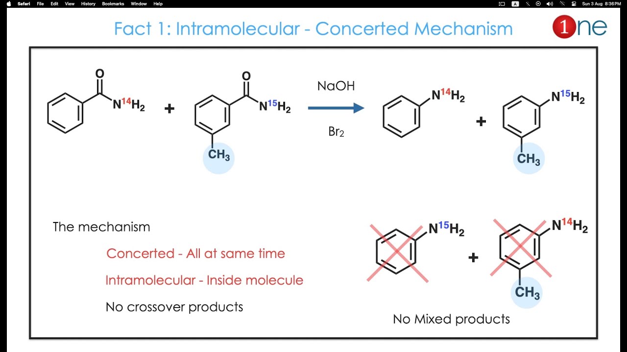 What is Hoffmann Rearrangement ? | Mechanism, Controls & Problems | One Chemistry