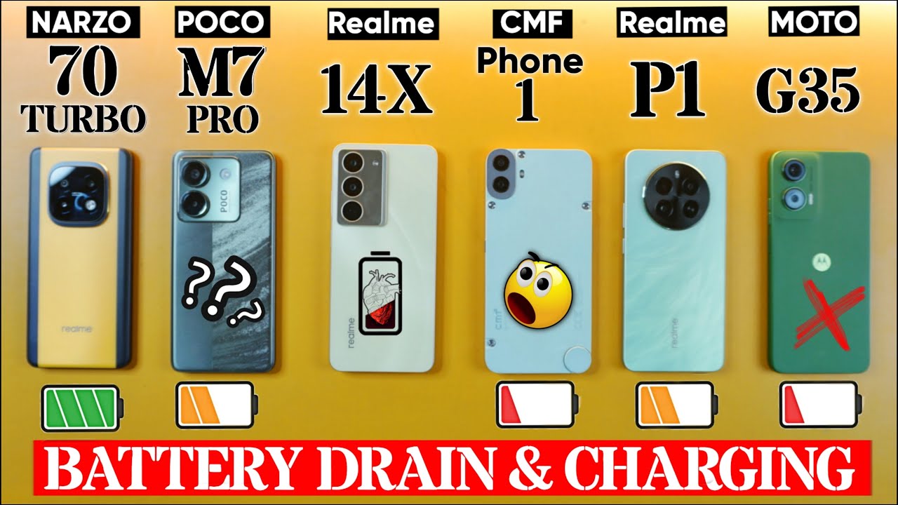 POCO M7 Pro 5g vs Realme 14X vs Narzo 70 Turbo vs CMF Phone 1 vs Moto G35 5G - Battery Drain Test