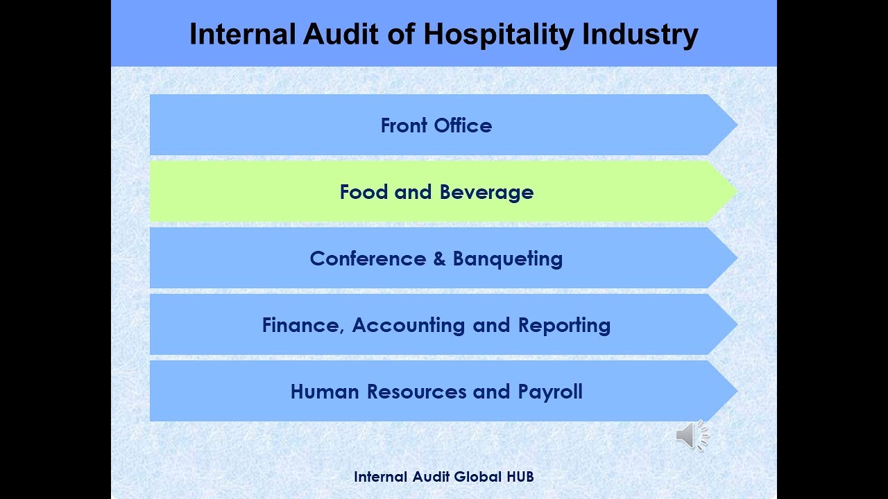 Internal Audit of Hotel Industry Part II [ Food and Beverage Process Review]