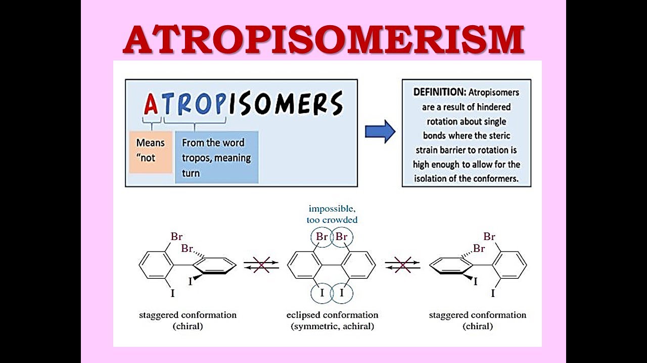 R/S Nomenclature in Biphenyls and what is Atropisomerism | Stereochemistry
