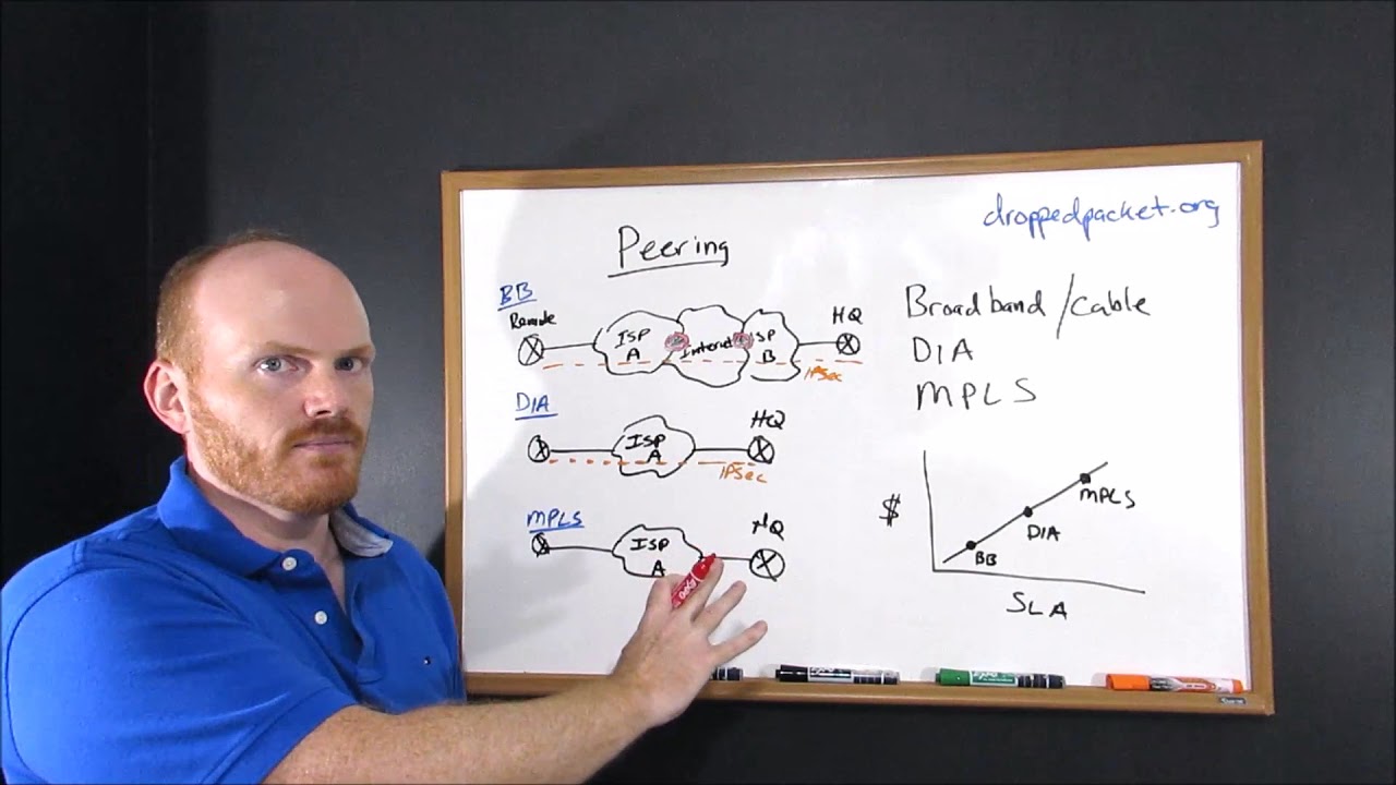 Quick overview of Broadband, DIA and MPLS