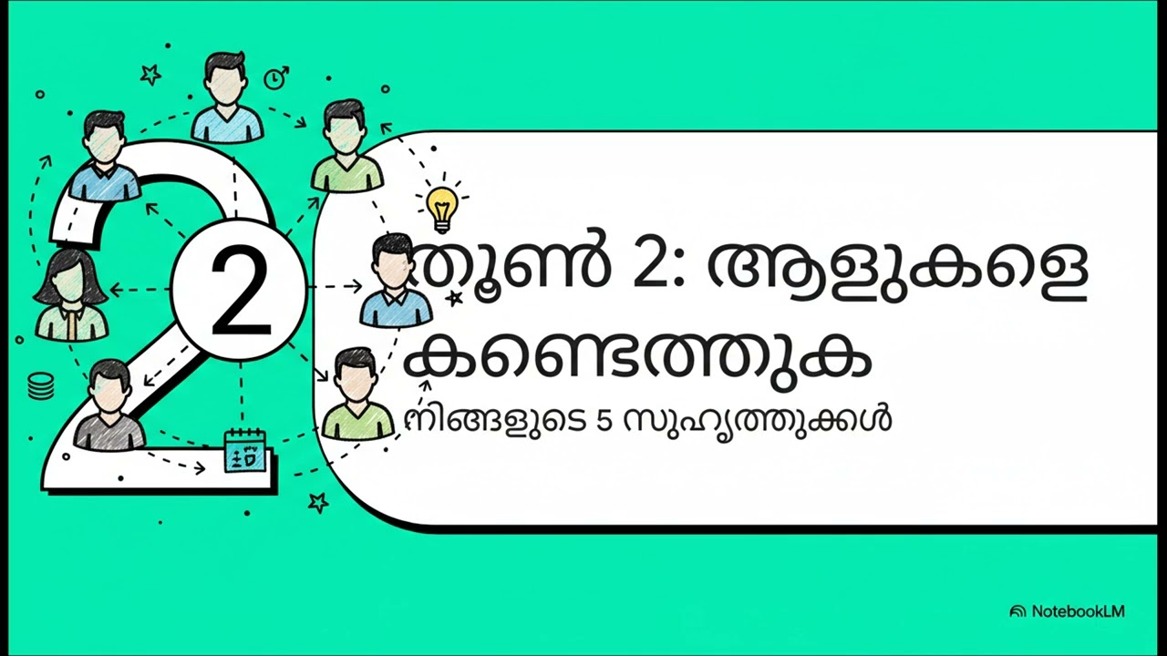 3 വർഷം കൊണ്ട് കോടീശ്വരനാകാമോ? | Success Formula Malayalam