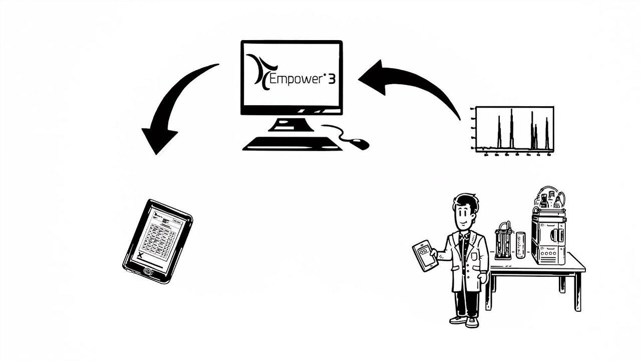 Waters Power of Two: Manage Your Empower Data with NuGenesis Lab Management System