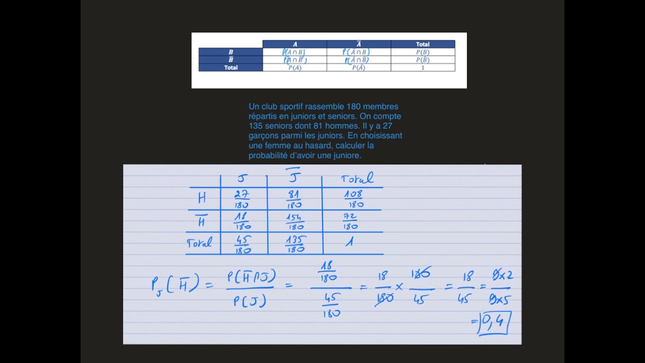 Tableau double entrée - proba conditionnelle