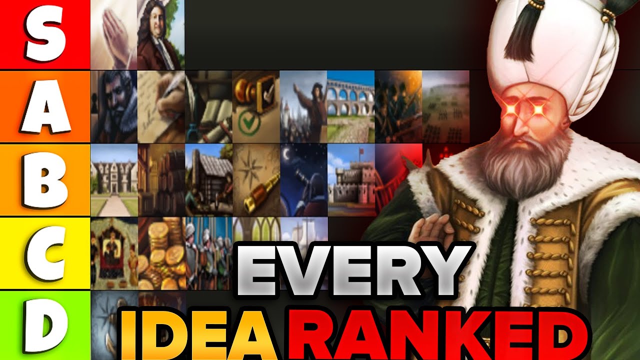 EU4 Idea Groups RANKED Worst to Best For BEGINNERS | EU4 Idea Group Guide