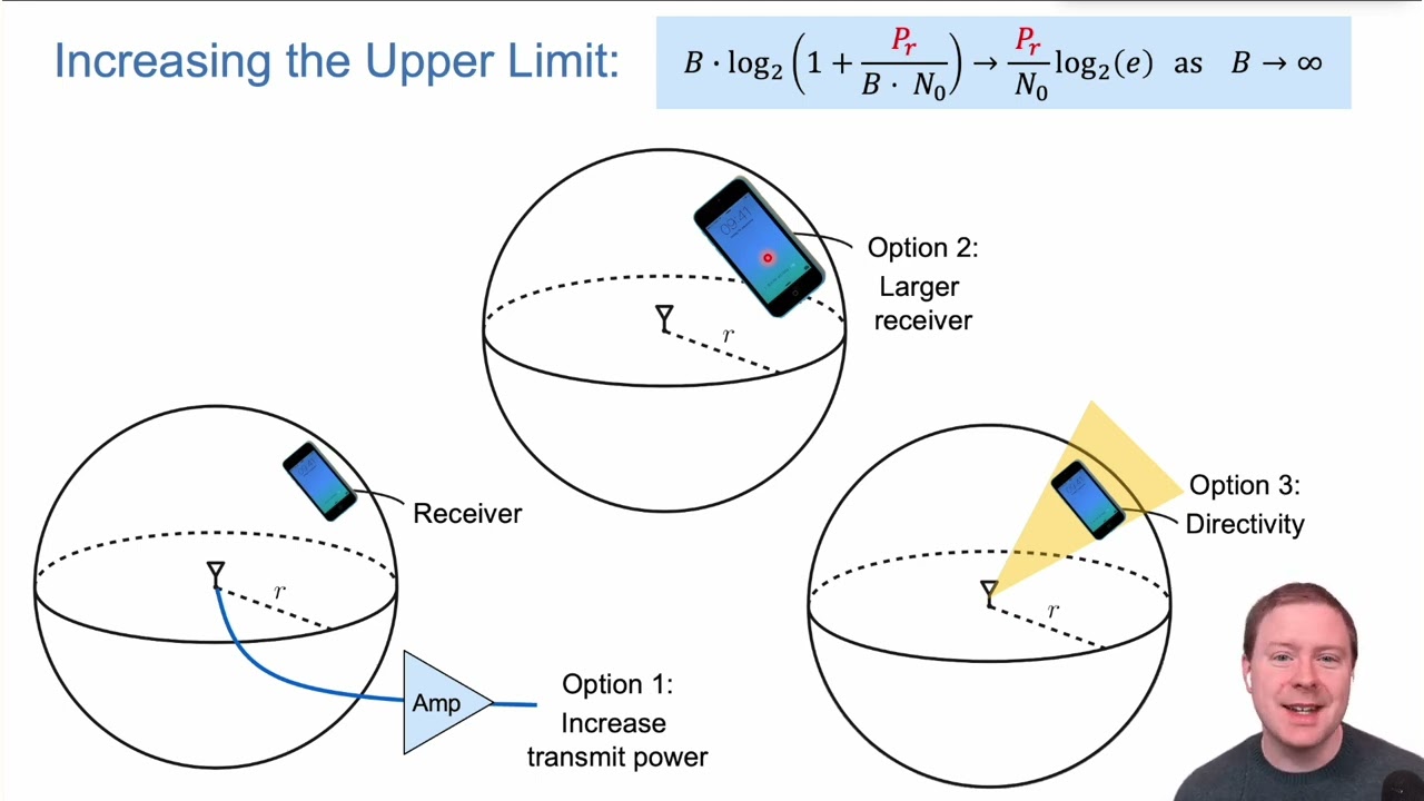 NCC 2023 Plenary Talk by Prof. Emil Bj&ouml;rnson (Fellow, IEEE)