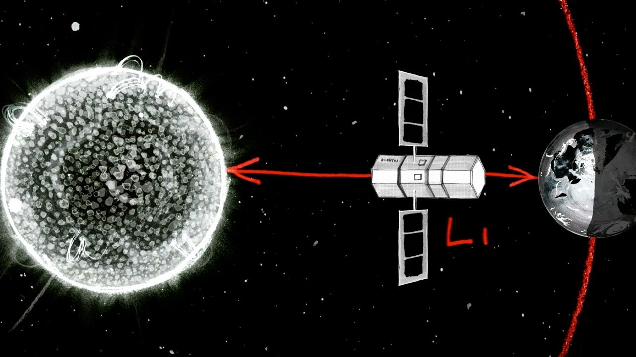Lagrange Points - Sixty Symbols