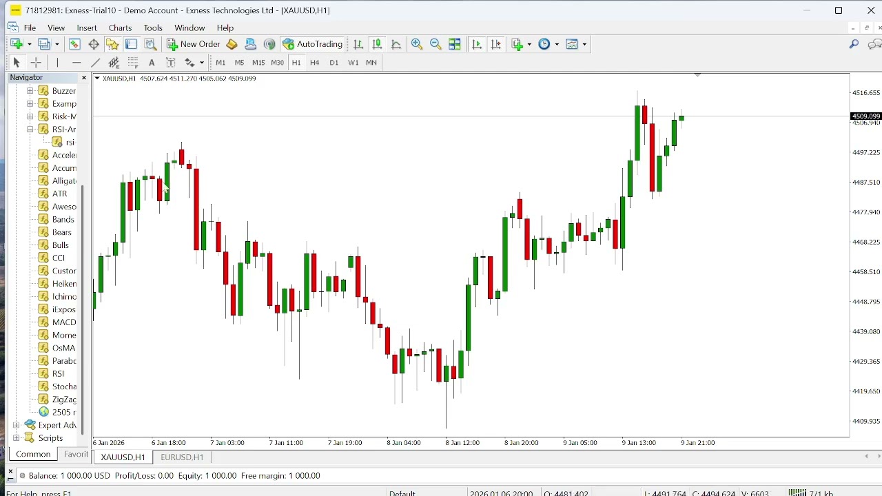Индикатор RSI в виде стрелок для MT4 и MT5 — визуальные стрелки для сигналов перекупленности и пе...