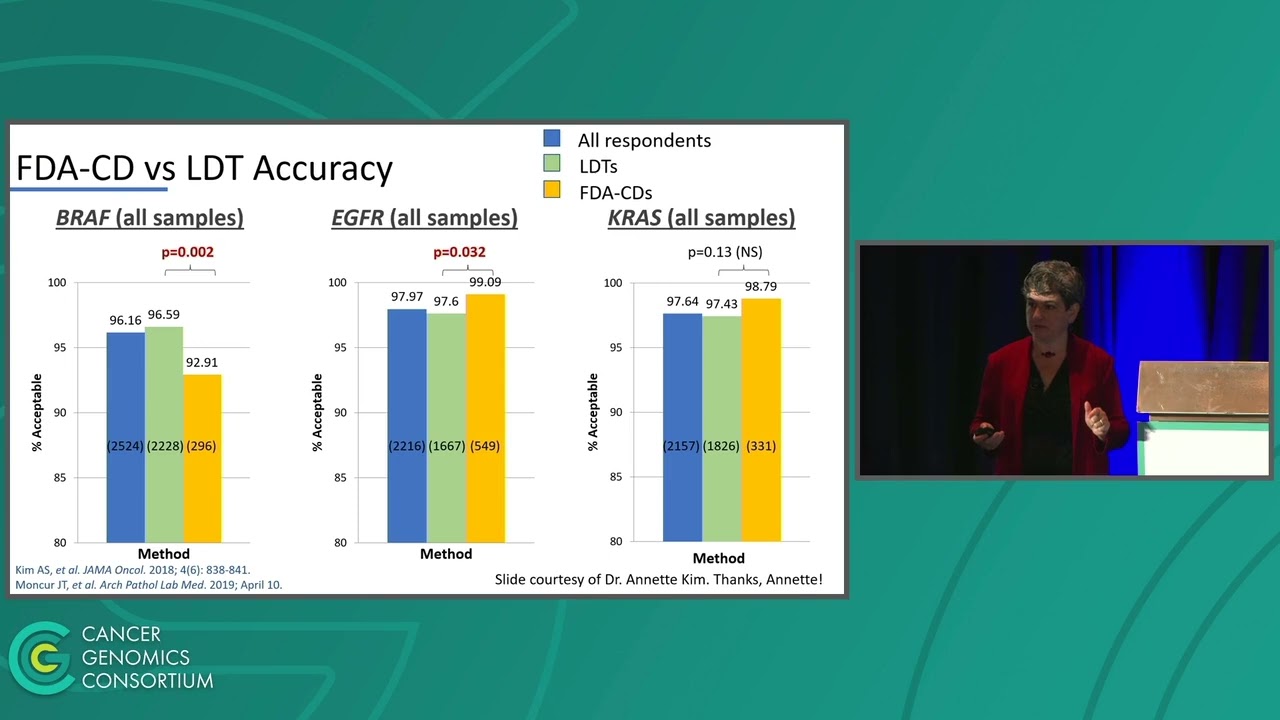 Invited Speaker: To a carpenter, every problem is a nail: FDA brings hammer to diagnostic medicine