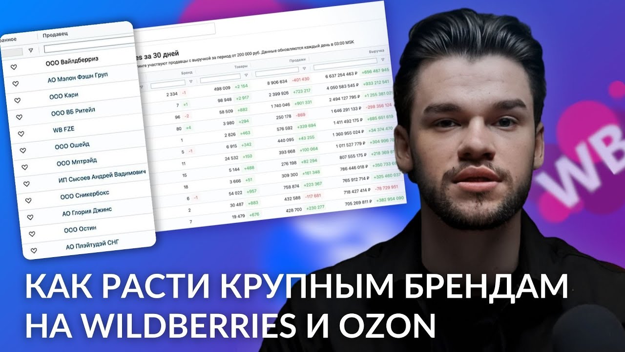 Как поднять продажи на Wildberries и Ozon? Как увеличить заказы на маркетплейсах