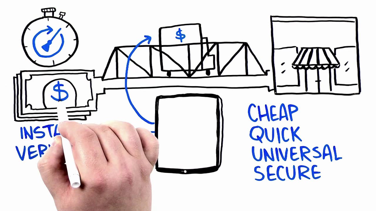 Real Time, Any to Any Payments: A Simple Explanation To Improve Payments