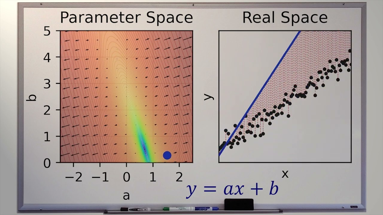 The Beauty of Linear Regression (How to Fit a Line to your Data)