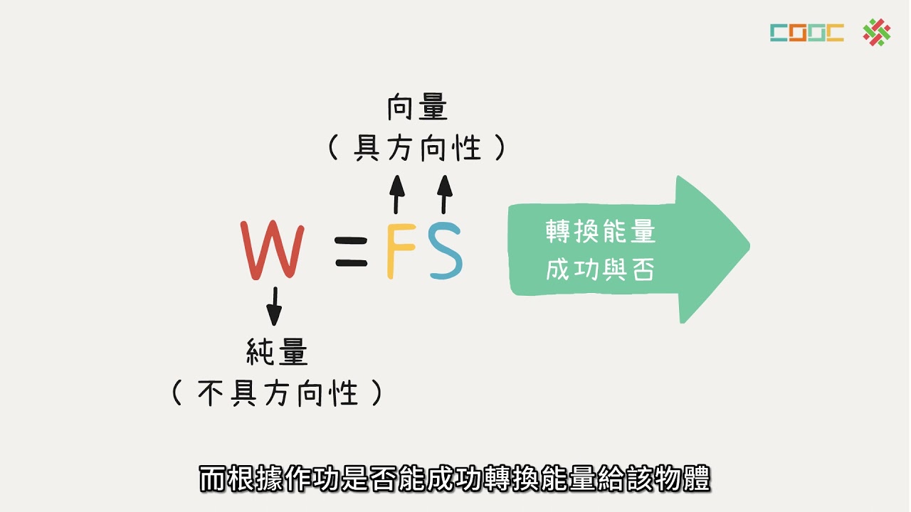 108新課綱｜高一物理｜【暖身】功與能