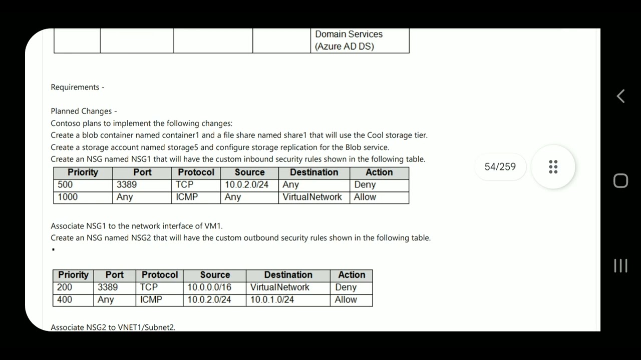 AZ-104 Dumps Questions 2025 +4 Case study questions | Part-7 | 100% Pass Guaranteed | Microsoft