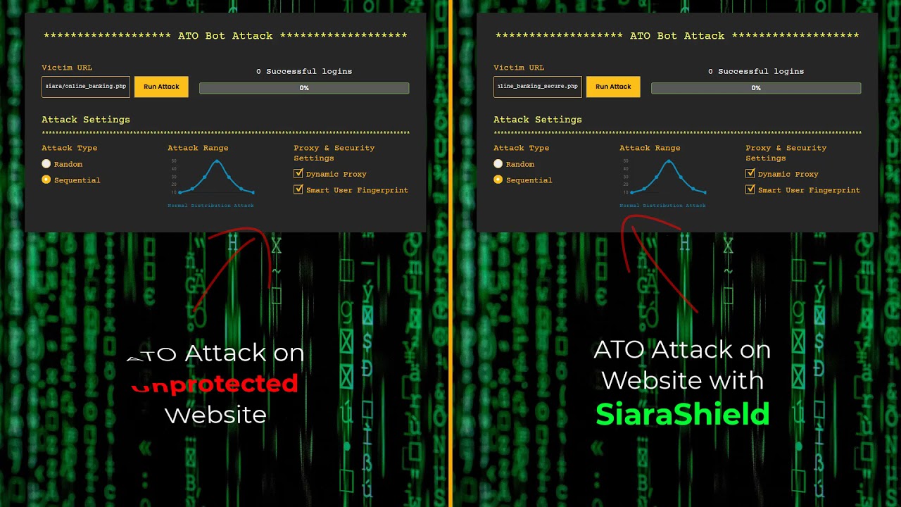 Account Takeover - How to hack into online banking