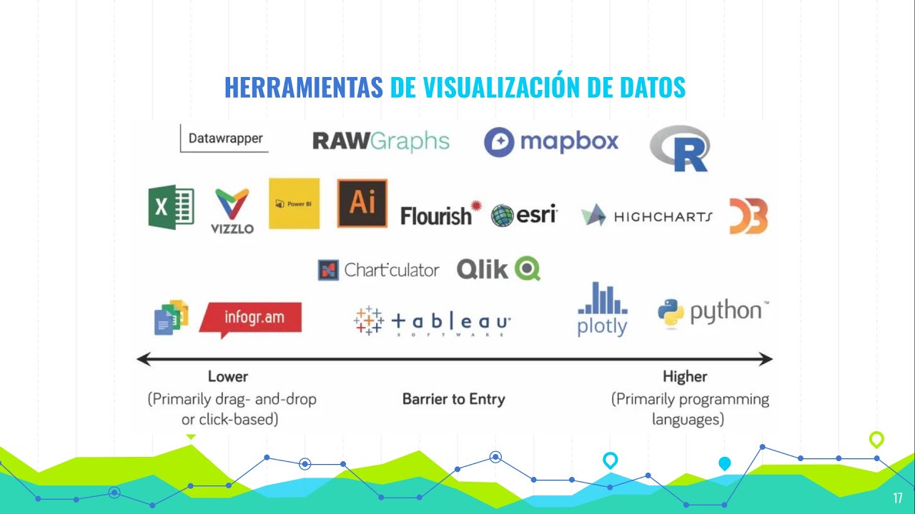Contar una historia con datos y tipos de visualizaciones