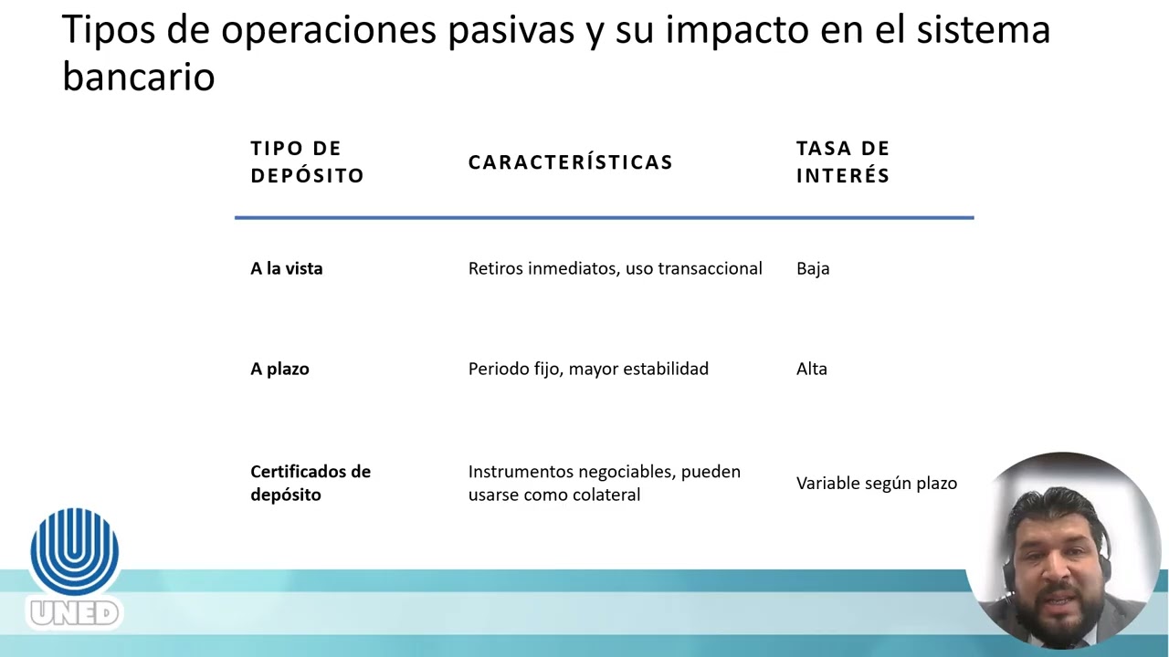 Video Académico. Banca comercial (00282), Unidad 2.