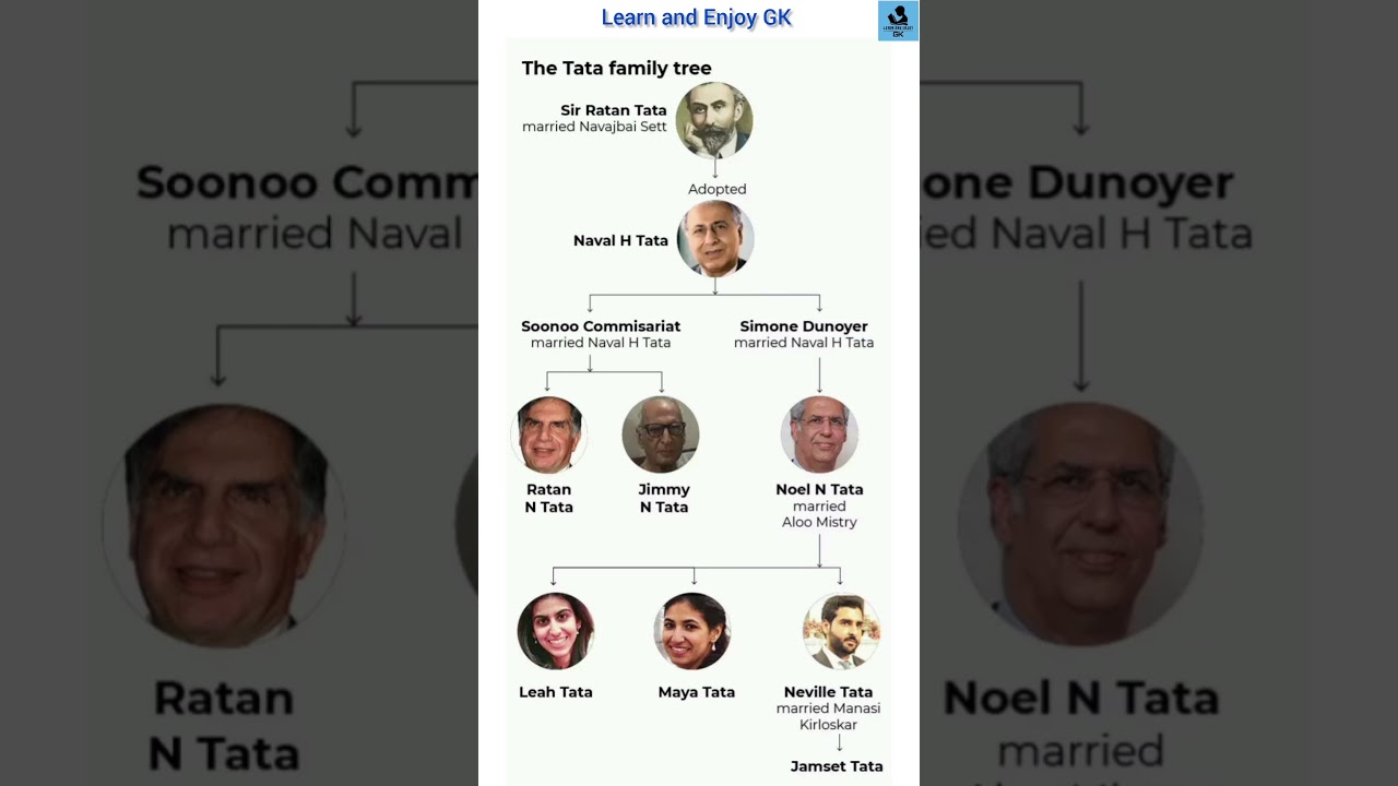 #the #tata #family #familytree