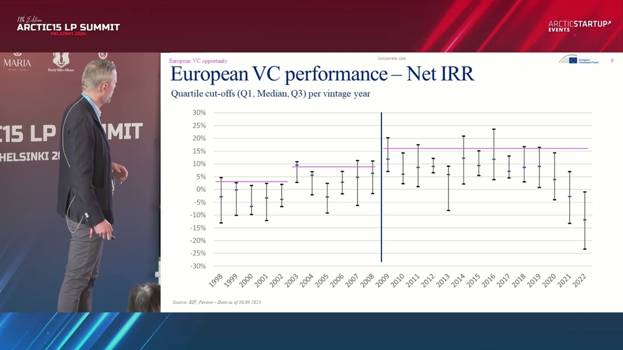 State of the European Venture Capital Markets &ndash; from EIF - ARCTIC15 LP Summit Helsinki 2024