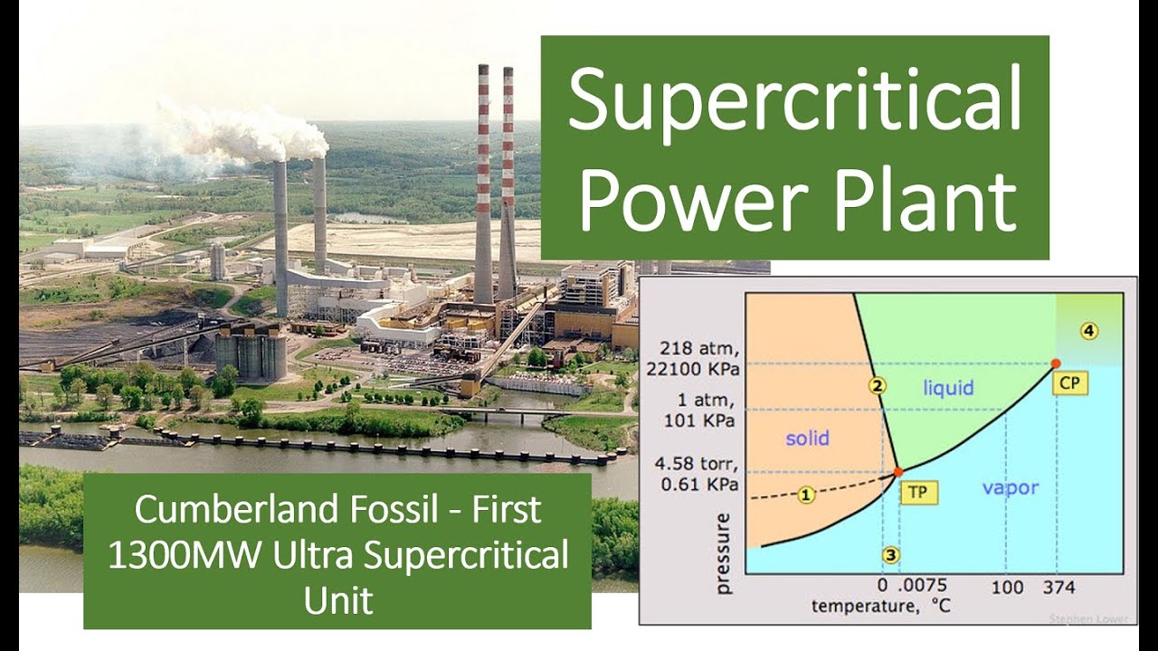 What are Supercritical Steam Power Plants? Learn about this amazing method of power generation!