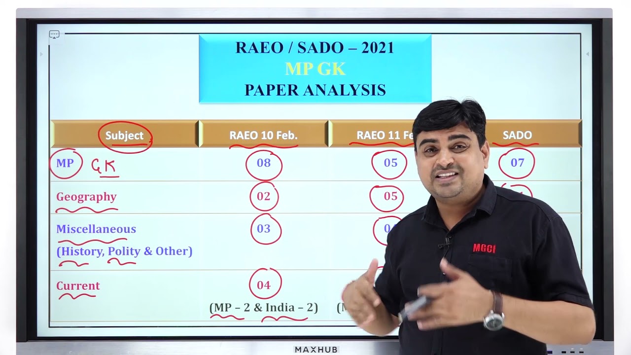 MP GK Detail Analysis (Previous year Paper of RAEO/SADO Exam) MGCI-Arvind Sharma Sir-MGCI