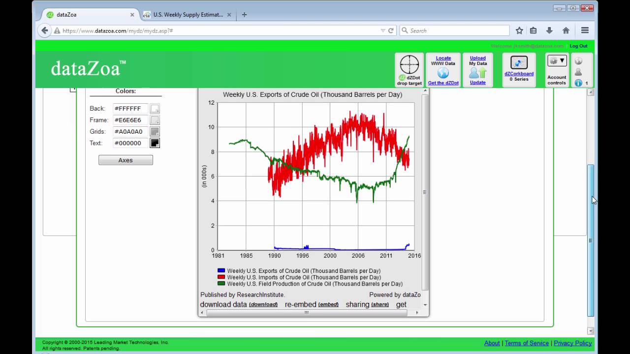 Using US Energy Information Administration (EIA) data with dataZoa (2)