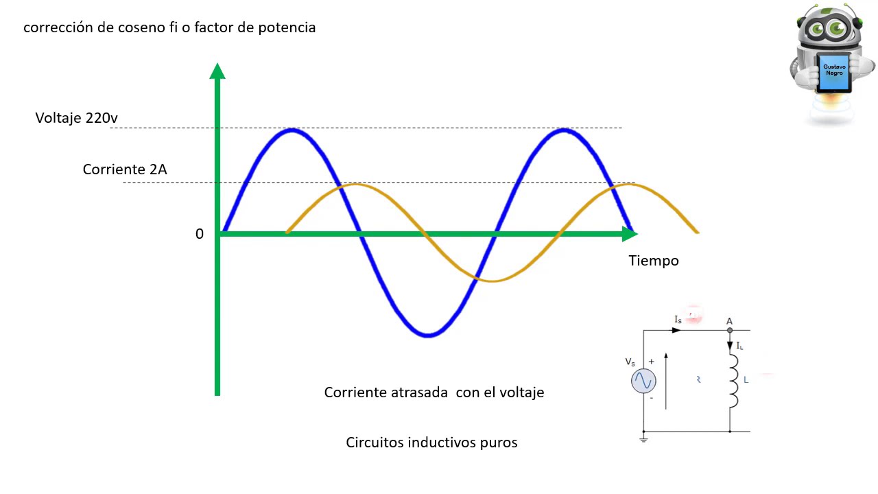 coseno fi o factor de potencia parte 1