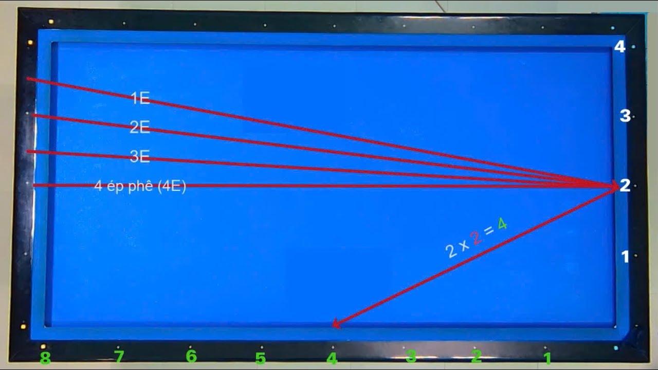 BỘ SỐ x2 ĐẦY ĐỦ NHẤT- 3 ÉP PHÊ - PHẦN 1 (THE MOST COMPLETE SYSTEM OF 2 MULTIPLIERS-3ENGLISH- PART 1)