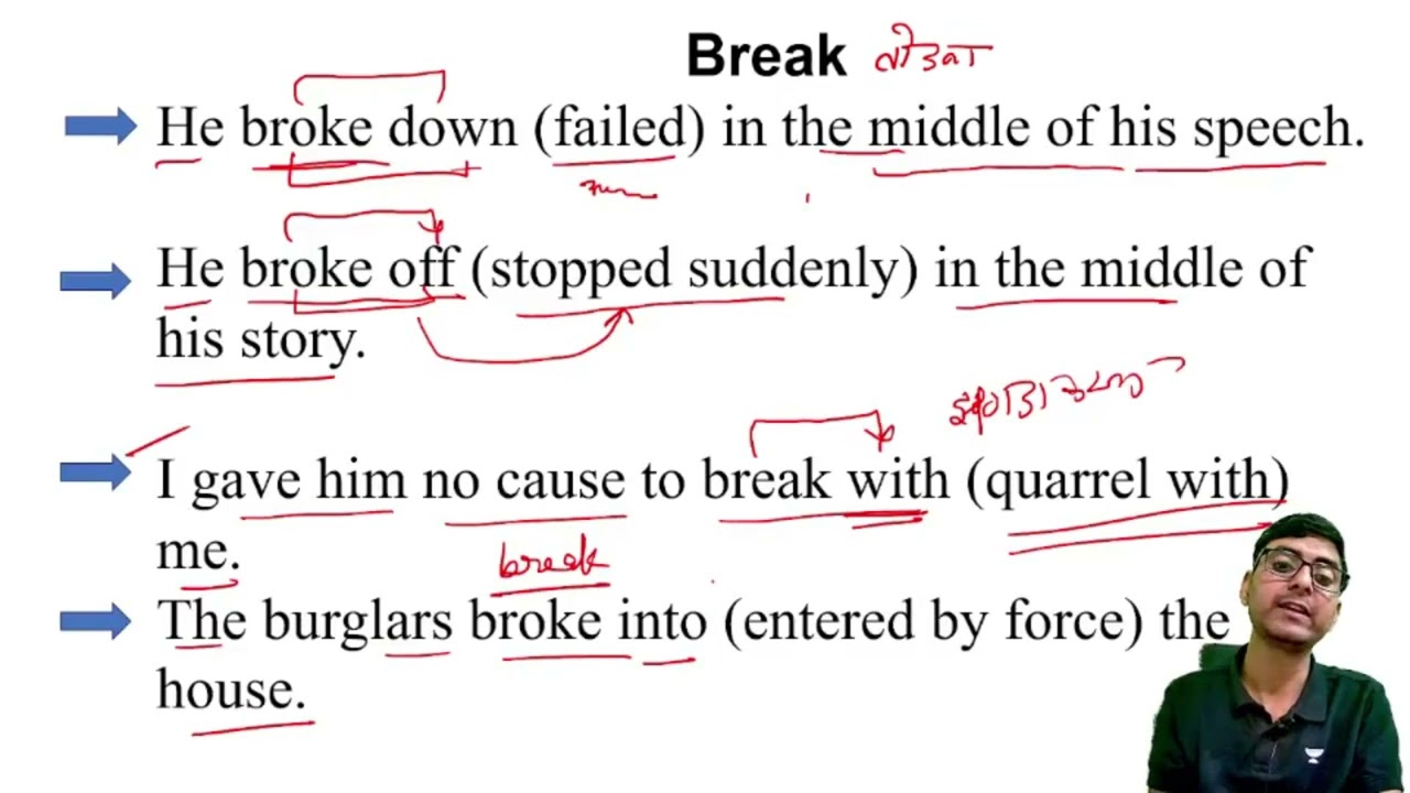 Important Phrasal Verbs in English | English Point