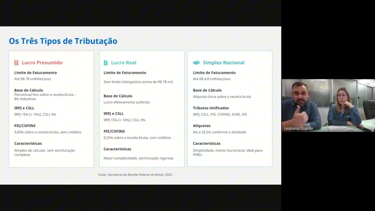 Lucro Real  o regime mais fiscalizado e como ele impacta sua empresa