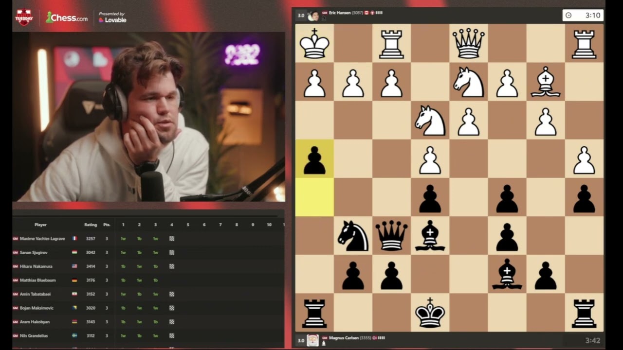 Eric Hansen vs Magnus Carlsen.  TT. 6 jan 2026.