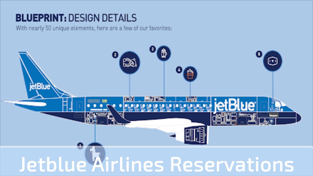 Jetblue Phone Numbers for Reservations and other Customers issue