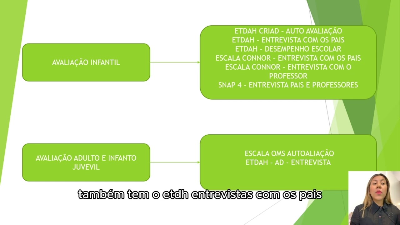 INSTRUMENTOS DE RASTREIO TDAH (COMO IDENTIFICAR O TDAH)