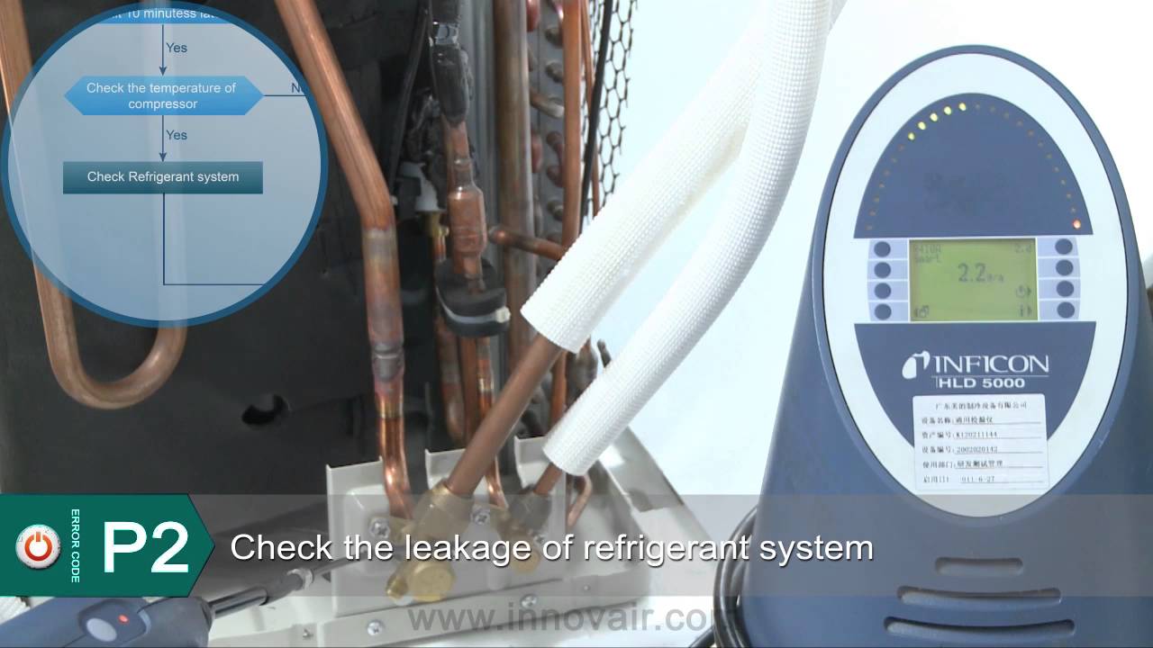 Innovair Mini Split Inverter Error Codes P2