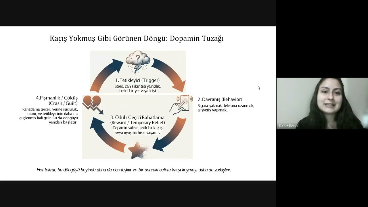 Zera Psikoloji |  Bağımlılık Döngüsünü Kırmak: Nedenleri ve Tedavi Yolları | Psk. Deniz Börkü