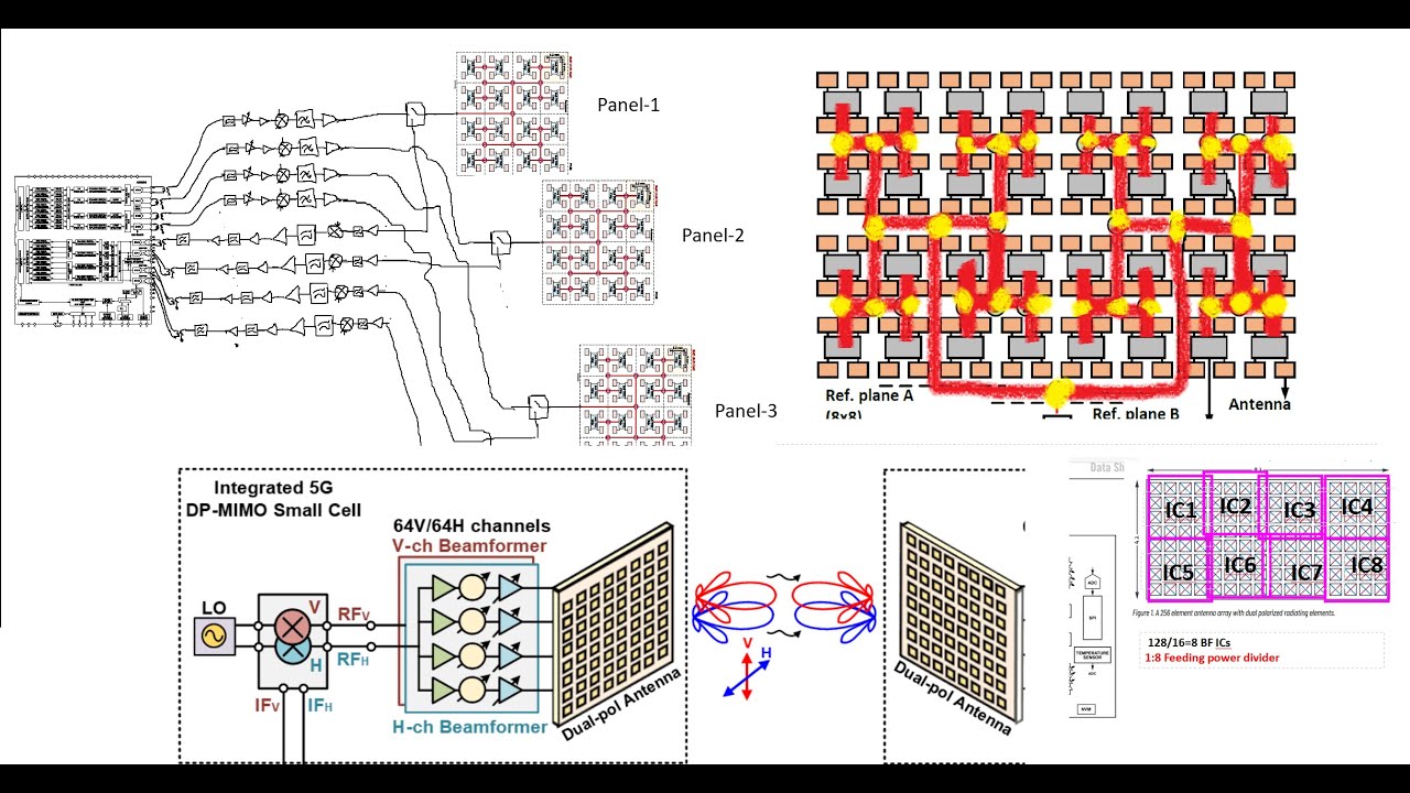 Part 3: mm-Wave 5G Cell RF Transceiver with Beam Forming Design and Modeling
