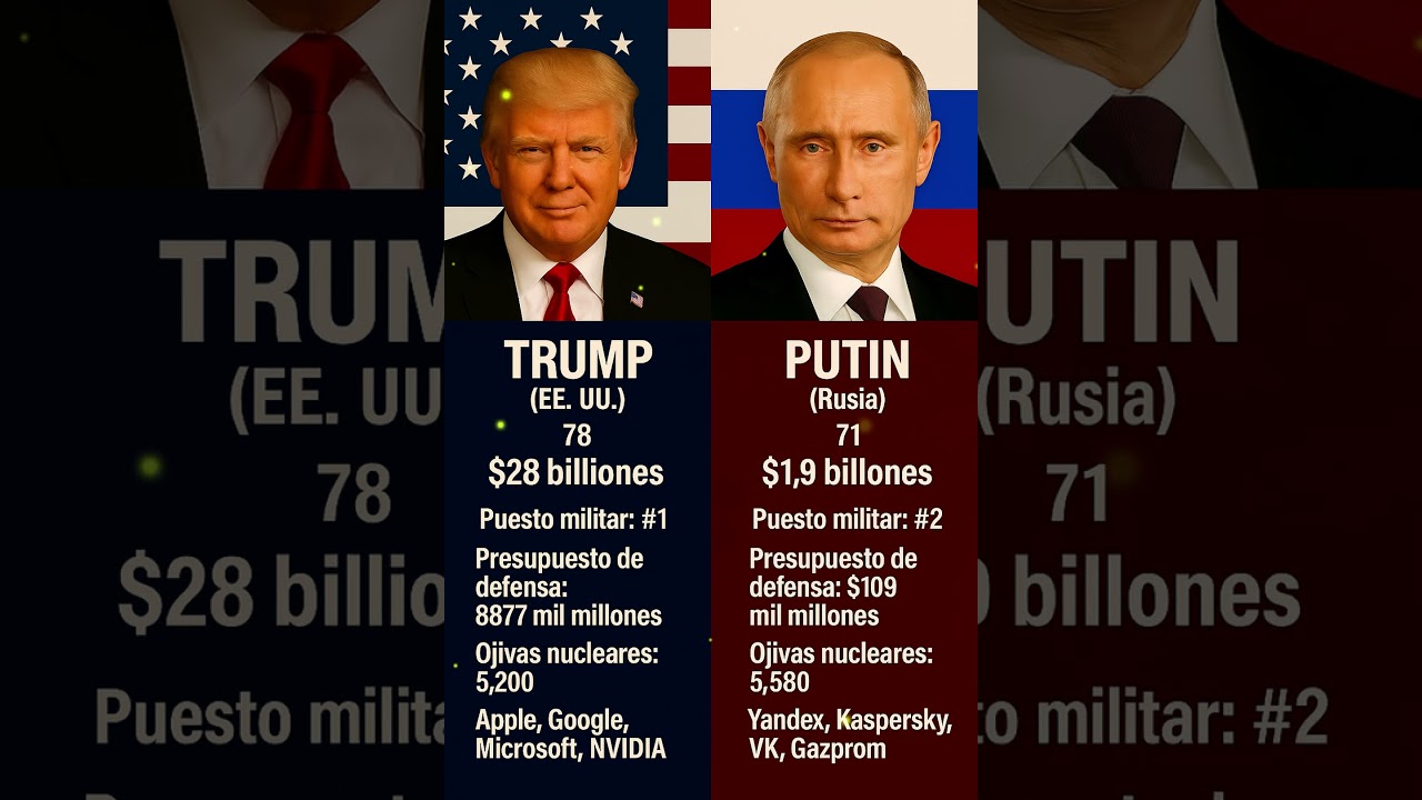 &iquest;Qui&eacute;n Tiene M&aacute;s Poder: Trump (EE. UU.) vs. Putin (Rusia)?