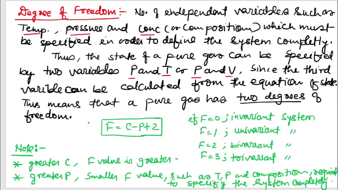 Phase equilibria | Degree of freedom | Phase diagram of water | in Physical chemistry