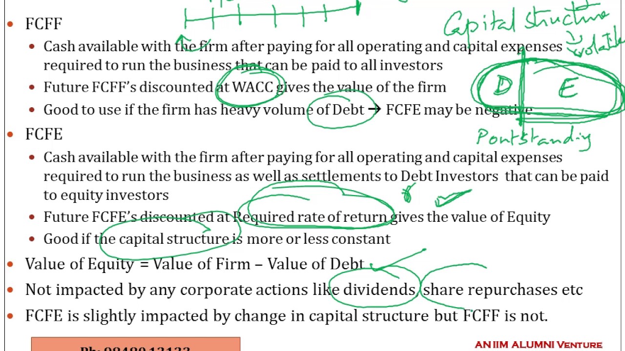 Free Cash Flow Valuation