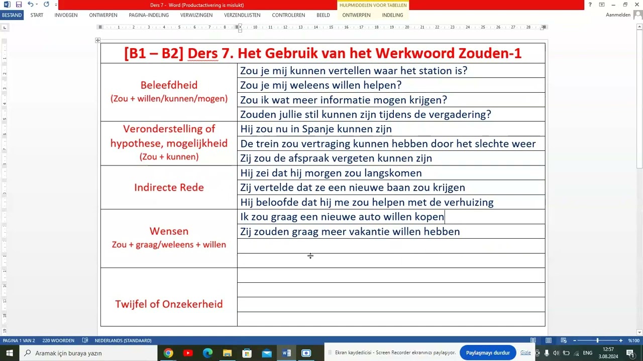 [B1 - B2] Ders 7. Hollandacada Zouden Fiili-1. Het Werkwoord Zouden in het Nederlands-1