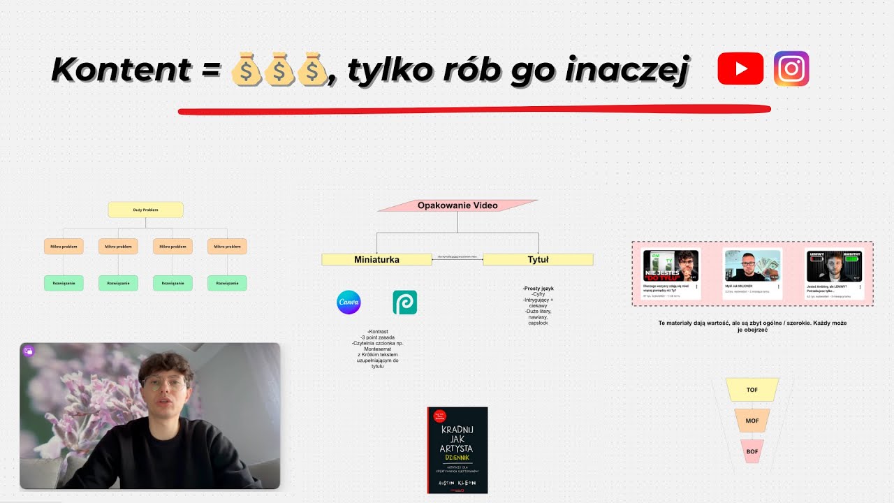 jak robić kontent który zarabia (metoda kopiuj wklej) Youtube i Instagram