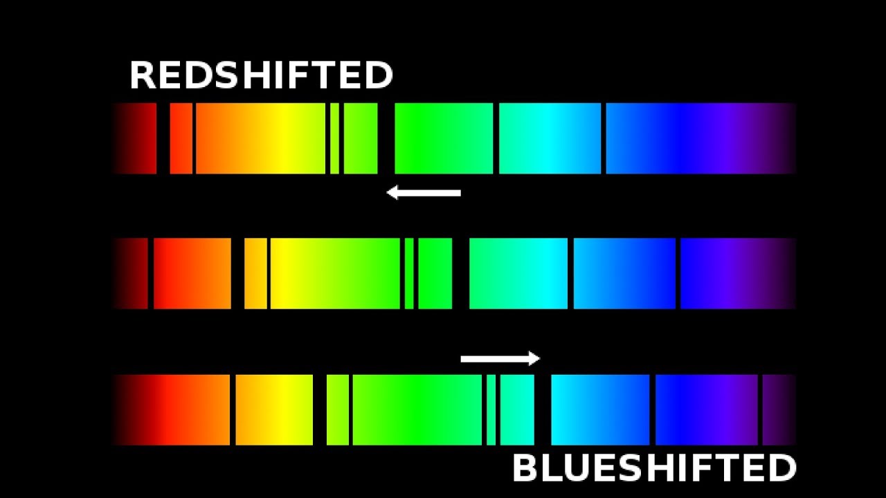 8分鐘看懂紅移藍移(天文學) | blue shift & red shift | 理論物理與我