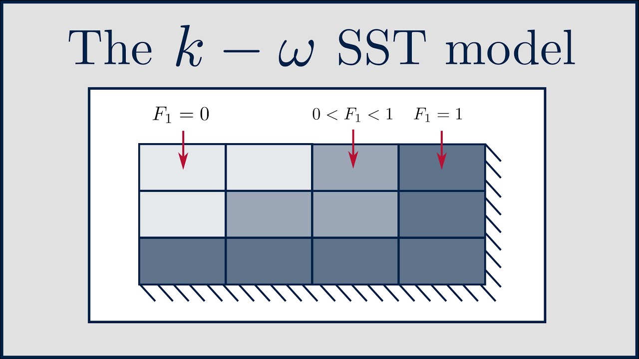 [CFD] Модель турбулентности k-omega SST
