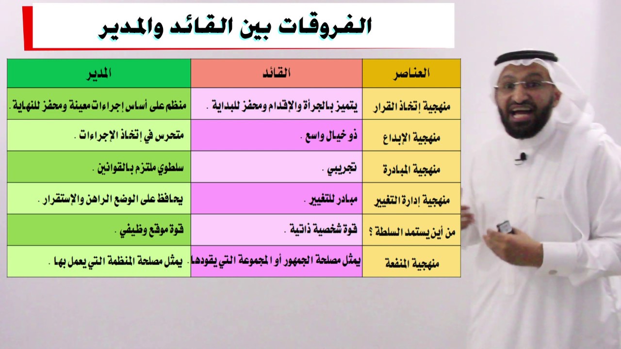 د. محمد العامري يتحدث عن الفرق ما بين القائد و المدير